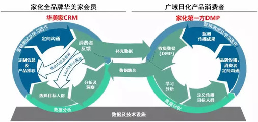 “研发+品牌”双轮驱动 上海家化上半年净利大增4成 管理层升级品牌管理策略