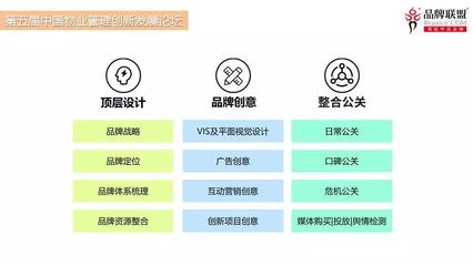 从业主视角谈物业管理品牌的建设