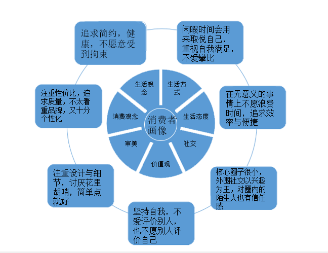 高处不胜寒 高端品牌如何精准迎合变迁中的消费动机？