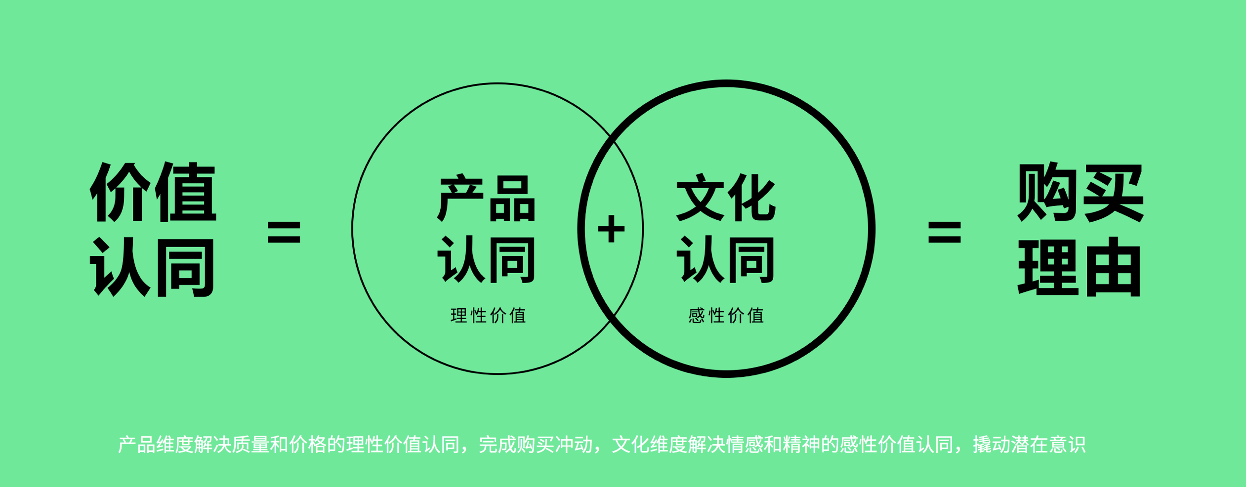 深圳品牌策划塑造方法-价值认同的公式