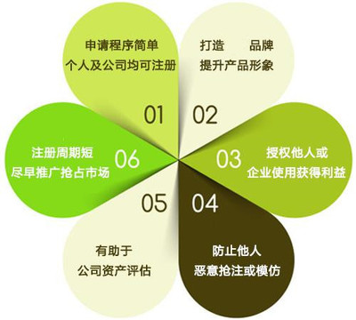 食品商标与品牌管理 对企业的深远影响及注册的核心作用