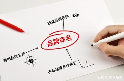 商标起名与企业品牌命名策略模式解析