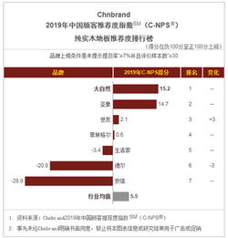 自然之选，价值之巅 大自然地板斩获2019中国tbv全面品牌价值管理奖