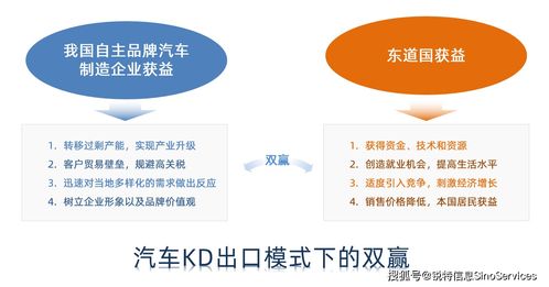 行业视角 汽车制造业KD-WMS管理新模式，助力中国品牌提升海外市场品牌管理