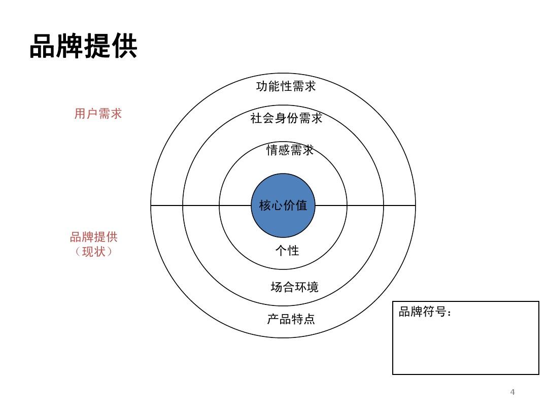 企业发展阶段与个人品牌规划 动态协同的品牌管理策略