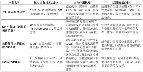 从争议到信任 多燕瘦的体重管理品牌正规化之路