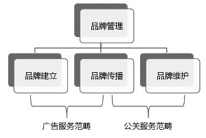 北京蓝色光标品牌管理顾问股份现金及发行股份购买资产报告书(摘要)